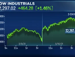 Dow Futures: Tech Sell-Off Intensifies... – What's Going On?