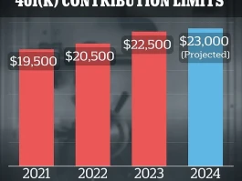 401k Contribution Limits in 2026: What's Changing and Why You Still Won't Be Able to Retire