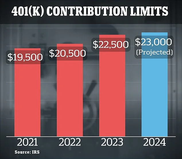 401k Contribution Limits in 2026: What's Changing and Why You Still Won't Be Able to Retire
