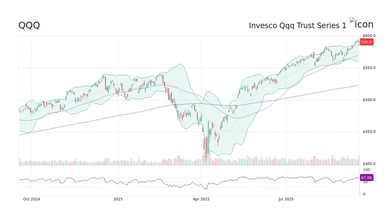 QQQ Stock: What's Igniting the Tech Rally and Redefining Our Investment Horizons